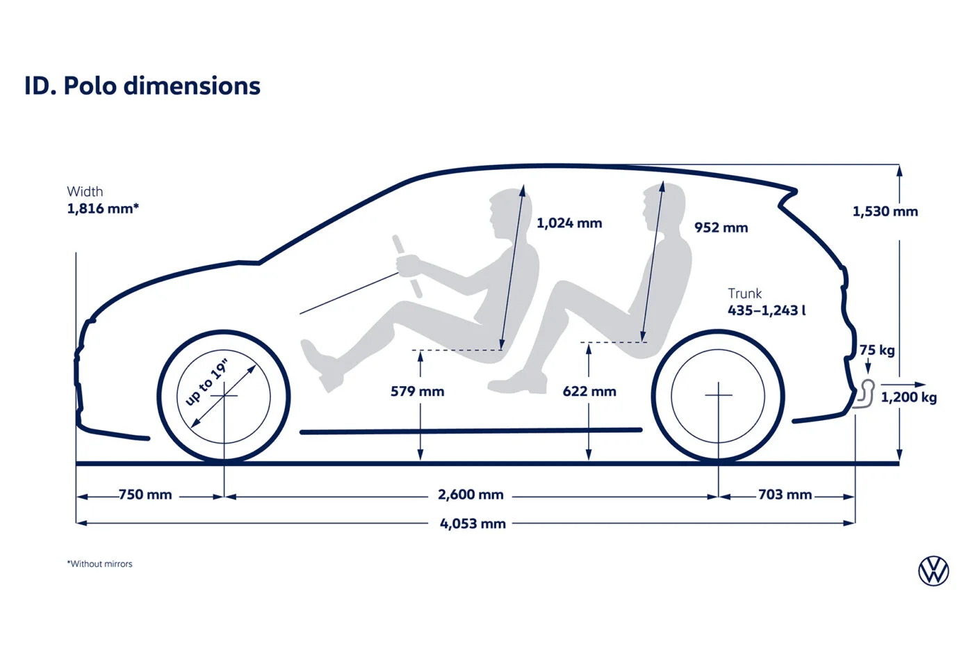 vw-id-polo-dimensions-en-2025-1400x933.webp