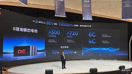 Gotion-All-Solid-State-Battery.webp Gotion-All-Solid-State-Battery.webp