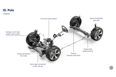 vw-id-polo-suspension-en-2025-1400x933.webp
